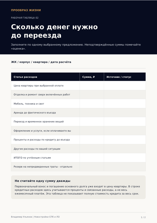 Превью: Сколько денег нужно до переезда