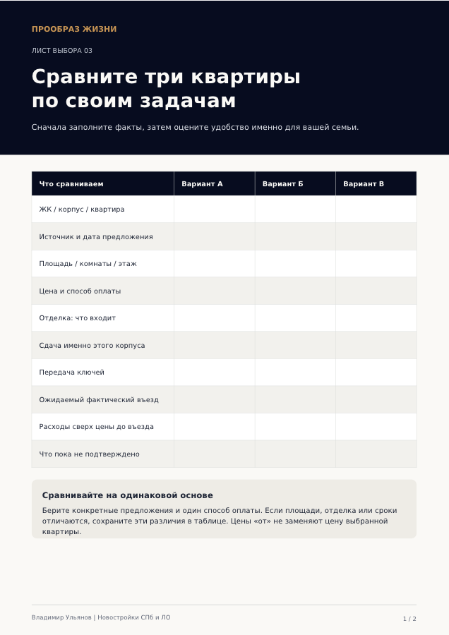 Превью: Сравните три квартиры по своим задачам